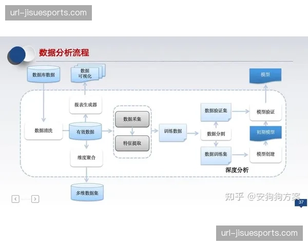 观众数据采集利用优先级提升 多平台战略平衡覆盖与复杂性 观众数据采集利用优先级提升 多平台战略平衡覆盖与复杂性